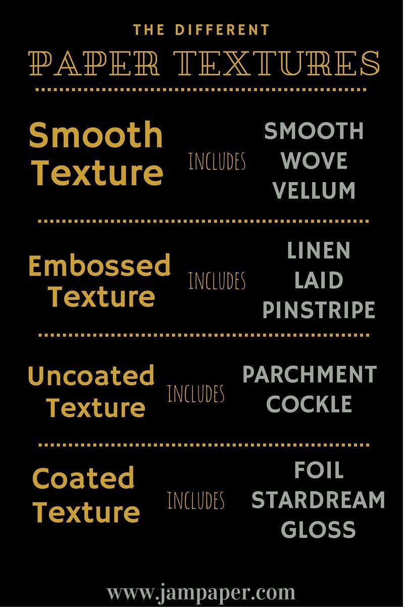 Guide to paper textures